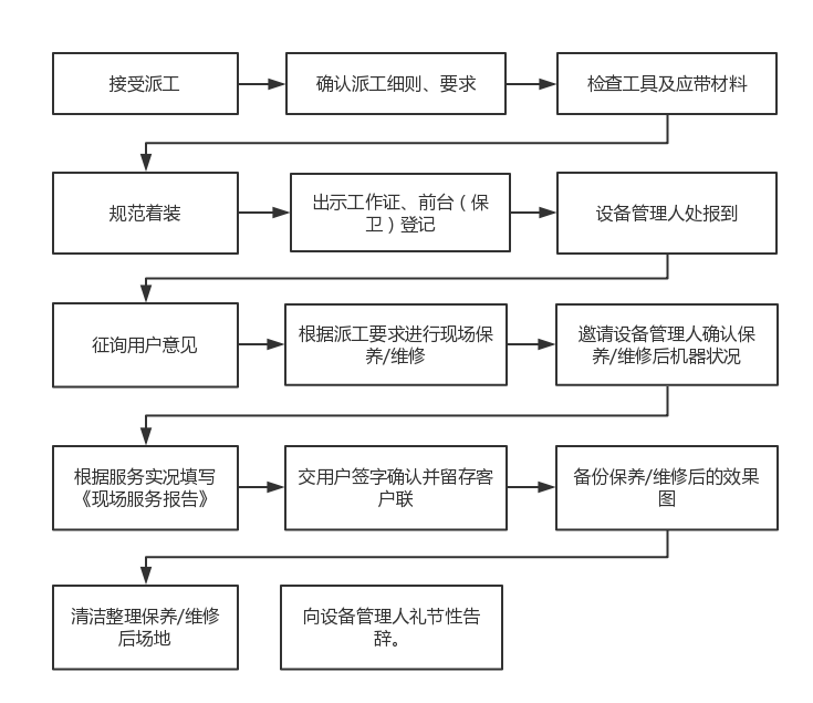 MIS顶层数据流程图.jpg