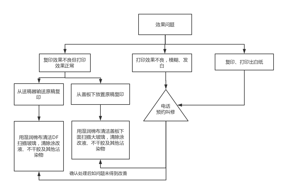 MIS顶层数据流程图 (2).jpg