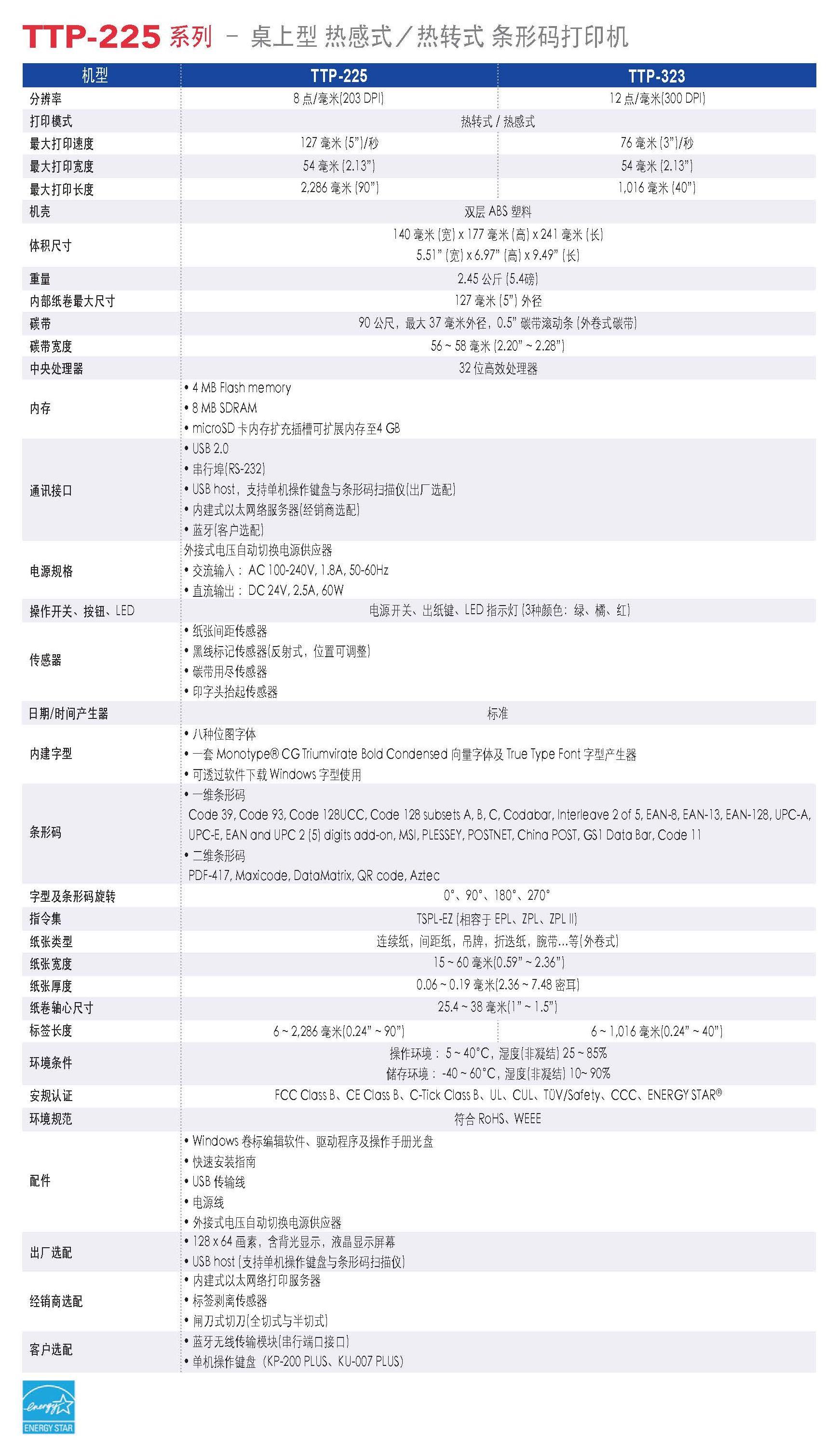 ttp-225_sc_datasheet_20170508_页面_2.jpg