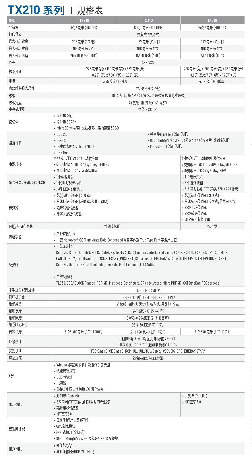 20220421_tx210_series_datasheet_sc_0_页面_2.png